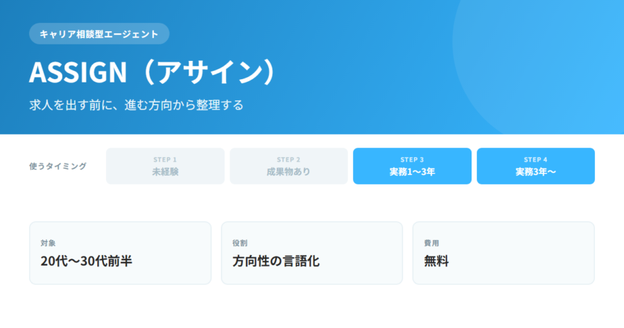 ASSIGN(アサイン)はキャリア相談型エージェント。対象は20代〜30代前半、役割は方向性の言語化、費用は無料。使うタイミングはSTEP3〜4。