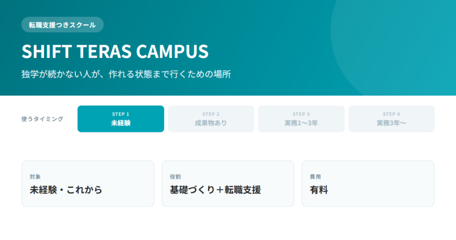 SHIFT TERAS CAMPUSは転職支援つきスクール。対象は未経験・これから、役割は基礎づくりと転職支援、費用は有料。使うタイミングはSTEP1。