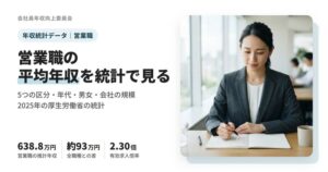 営業職の平均年収（推計 638.8万円、2025年）を5つの区分・年代・男女・会社の規模別にまとめた統計の記事のアイキャッチ
